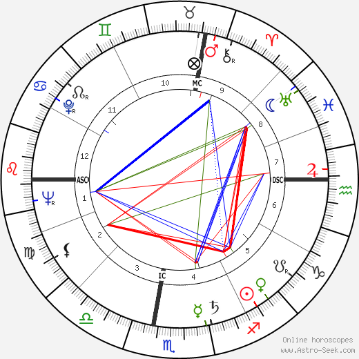 Alfredo Bini birth chart, Alfredo Bini astro natal horoscope, astrology