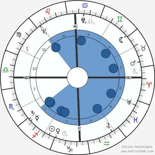 Allan Verne Cox Oroscopo, astrologia, Segno, zodiac, Data di nascita, instagram