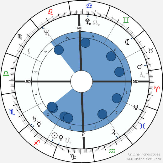 Allan Verne Cox wikipedia, biography, birth chart, instagram Allan Verne Cox wikipedia, horoscope, astrology, instagram