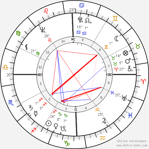 Allan Verne Cox birth chart, biography, wikipedia 2024, 2025