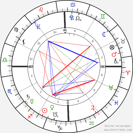 Allan Verne Cox birth chart, Allan Verne Cox astro natal horoscope, astrology