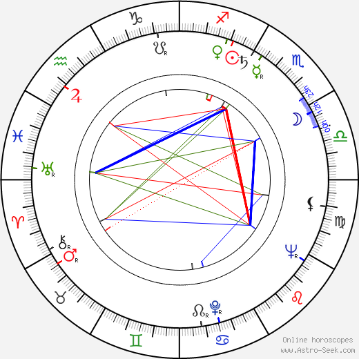 Allyn Ann McLerie birth chart, Allyn Ann McLerie astro natal horoscope, astrology