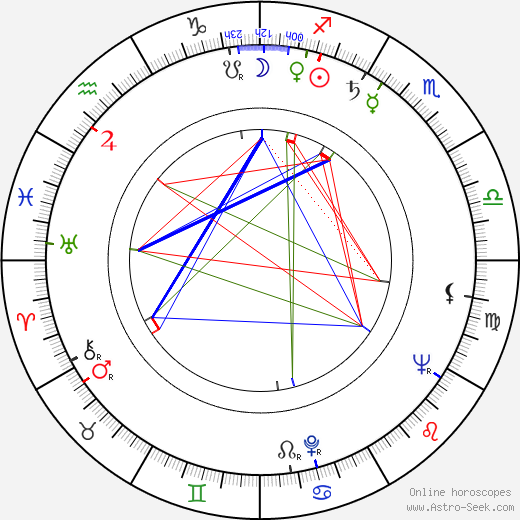 Arlette Accart birth chart, Arlette Accart astro natal horoscope, astrology