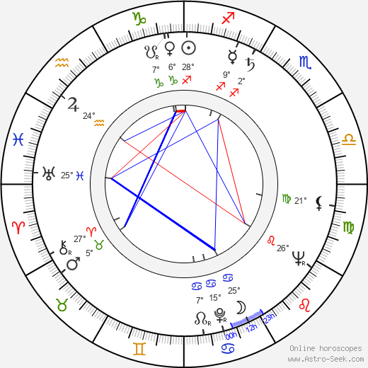 Arnošt Lustig birth chart, biography, wikipedia 2024, 2025