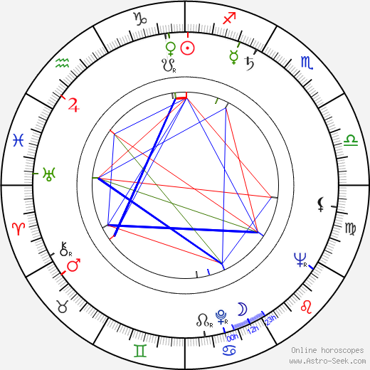 Arnošt Lustig birth chart, Arnošt Lustig astro natal horoscope, astrology