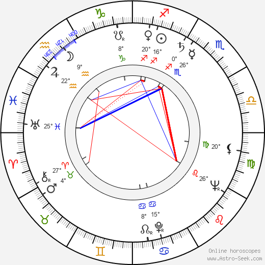 Atıf Yılmaz birth chart, biography, wikipedia 2024, 2025