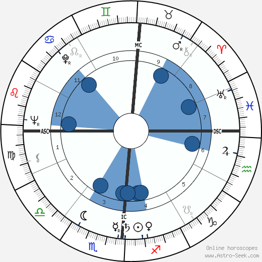 Blaine McArthur wikipedia, biography, birth chart, instagram Blaine McArthur wikipedia, horoscope, astrology, instagram