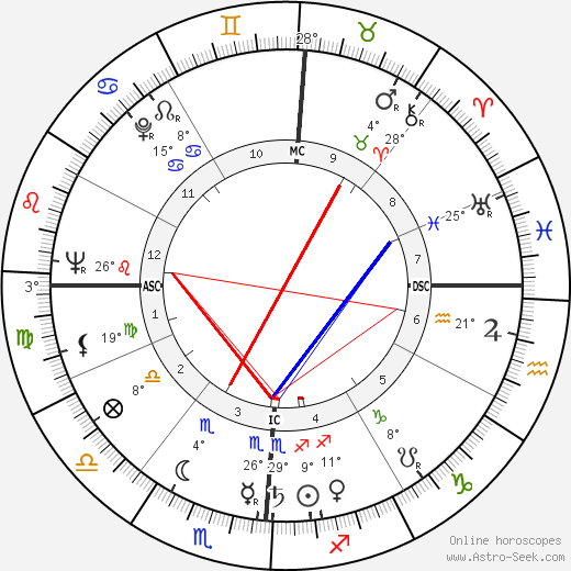 Blaine McArthur birth chart, biography, wikipedia 2024, 2025