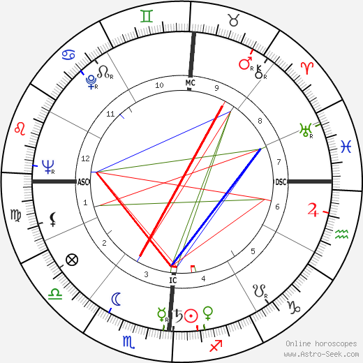 Blaine McArthur birth chart, Blaine McArthur astro natal horoscope, astrology