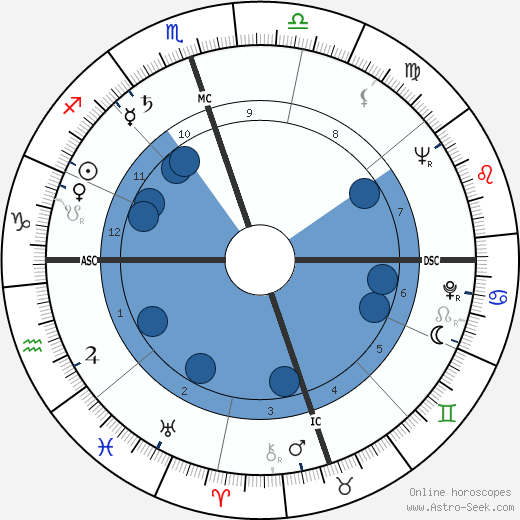 Bobby Layne wikipedia, biography, birth chart, instagram Bobby Layne wikipedia, horoscope, astrology, instagram