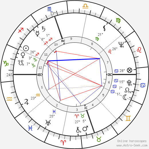Bobby Layne birth chart, biography, wikipedia 2024, 2025