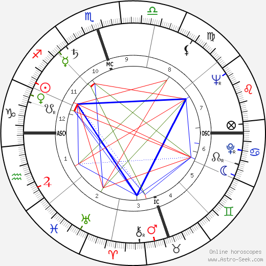 Bobby Layne birth chart, Bobby Layne astro natal horoscope, astrology