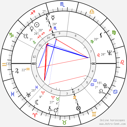 Carl Erskine birth chart, biography, wikipedia 2023, 2024