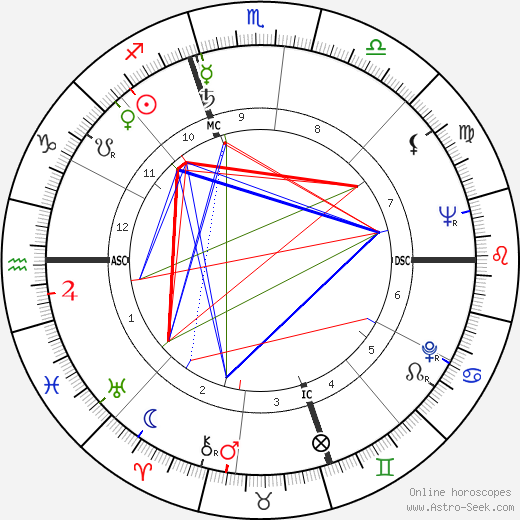 Carl Erskine birth chart, Carl Erskine astro natal horoscope, astrology