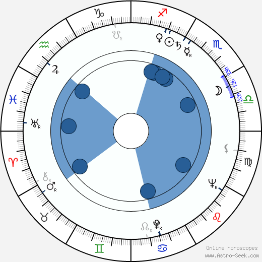 Charles Gérard wikipedia, horoscope, astrology, instagram