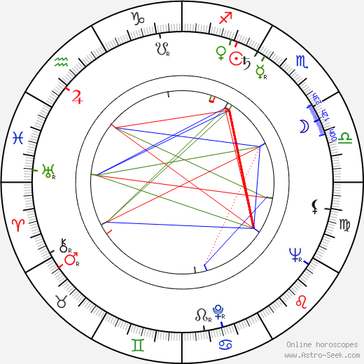 Charles Gérard birth chart, Charles Gérard astro natal horoscope, astrology