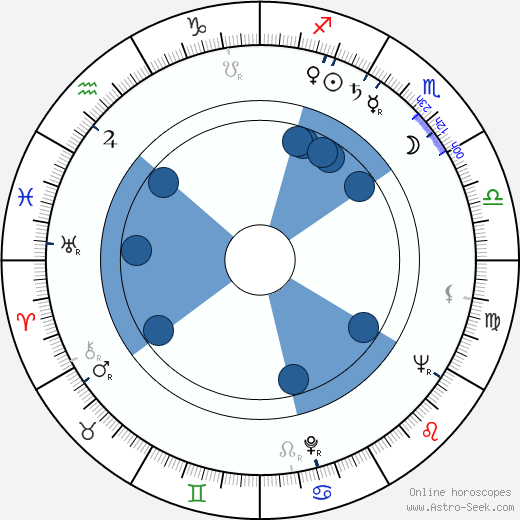 Dietrich Körner wikipedia, horoscope, astrology, instagram