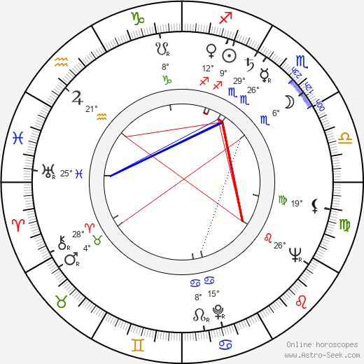 Dietrich Körner birth chart, biography, wikipedia 2023, 2024