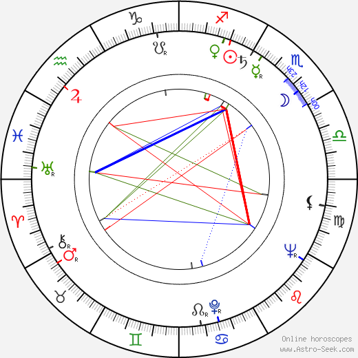 Dietrich Körner birth chart, Dietrich Körner astro natal horoscope, astrology