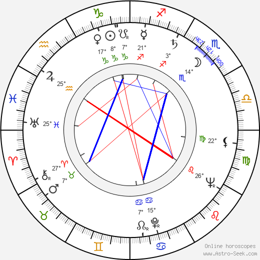 Dimitar Bochev birth chart, biography, wikipedia 2023, 2024