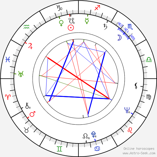 Dimitar Bochev birth chart, Dimitar Bochev astro natal horoscope, astrology