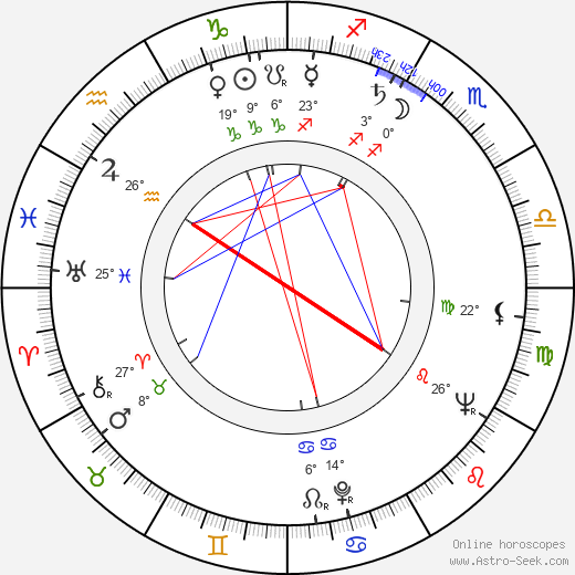 Ed Morgan birth chart, biography, wikipedia 2024, 2025