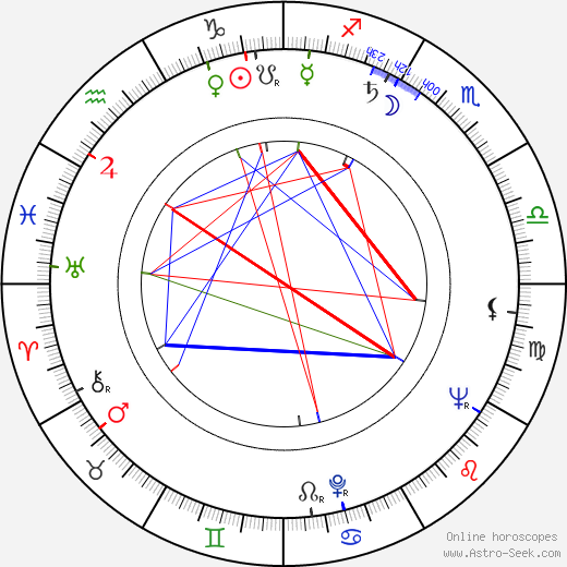 Ed Morgan birth chart, Ed Morgan astro natal horoscope, astrology