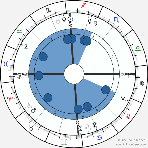 Edmond Purdom wikipedia, horoscope, astrology, instagram