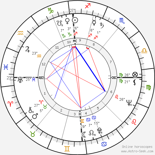 Edmond Purdom birth chart, biography, wikipedia 2024, 2025