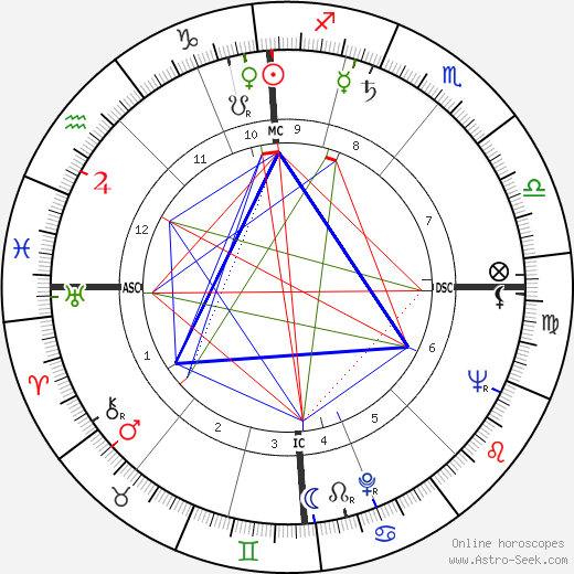 Edmond Purdom birth chart, Edmond Purdom astro natal horoscope, astrology