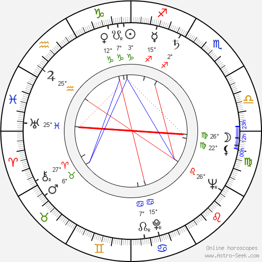 Ekaterina Savinova birth chart, biography, wikipedia 2024, 2025