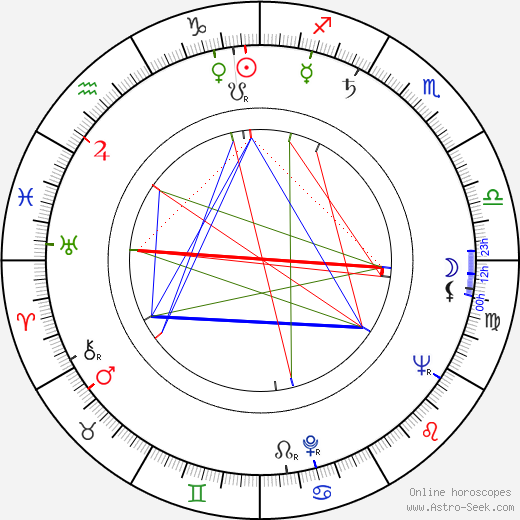 Ekaterina Savinova birth chart, Ekaterina Savinova astro natal horoscope, astrology