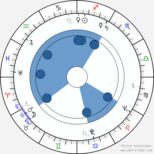Elefterie Voiculescu horoscope, astrology, sign, zodiac, date of birth, instagram
