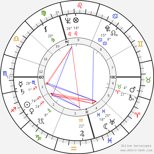 Étienne-Émile Baulieu birth chart, biography, wikipedia 2024, 2025