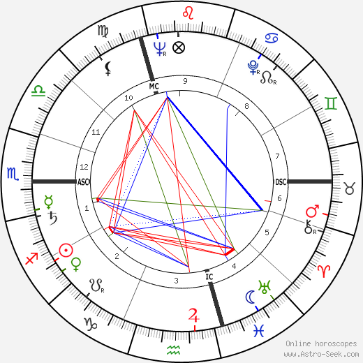 Étienne-Émile Baulieu birth chart, Étienne-Émile Baulieu astro natal horoscope, astrology