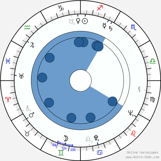 Evgeniy Tashkov wikipedia, biography, birth chart, instagram Evgeniy Tashkov wikipedia, horoscope, astrology, instagram