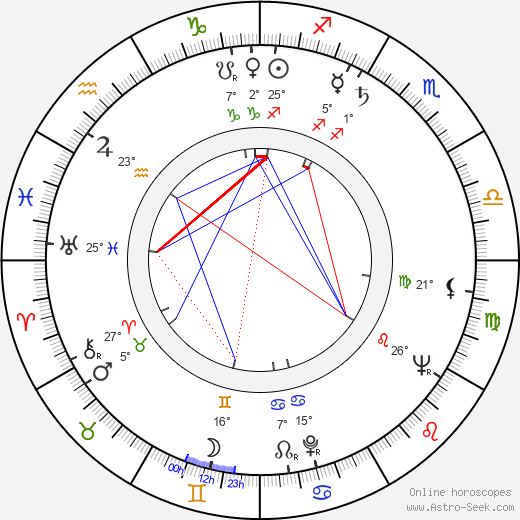 Evgeniy Tashkov birth chart, biography, wikipedia 2024, 2025