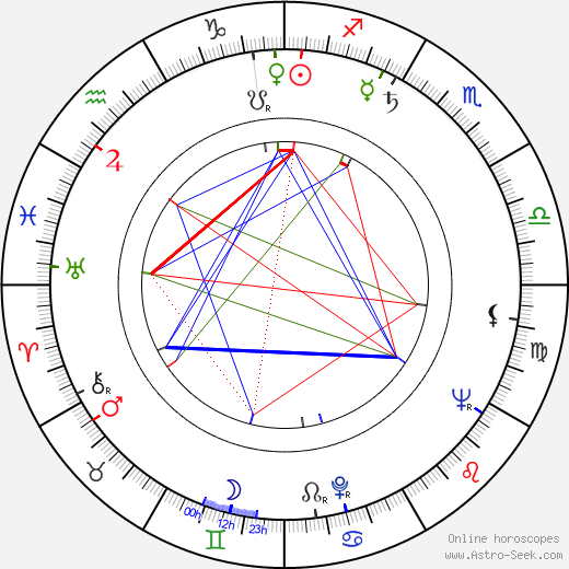 Evgeniy Tashkov birth chart, Evgeniy Tashkov astro natal horoscope, astrology