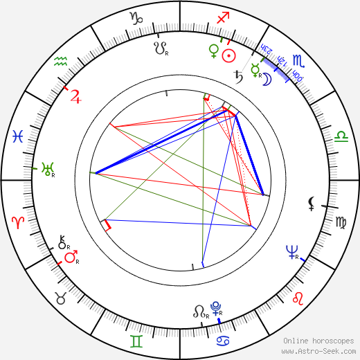 Francesco Mulé birth chart, Francesco Mulé astro natal horoscope, astrology