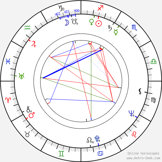 Göran Cederberg birth chart, Göran Cederberg astro natal horoscope, astrology