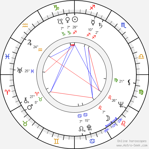 Hajrudin Krvavac birth chart, biography, wikipedia 2024, 2025