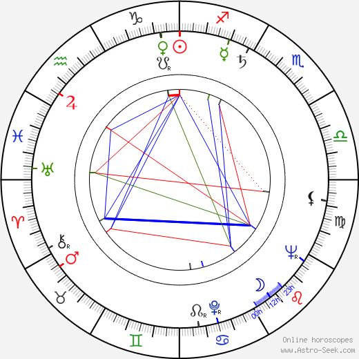 Hajrudin Krvavac birth chart, Hajrudin Krvavac astro natal horoscope, astrology