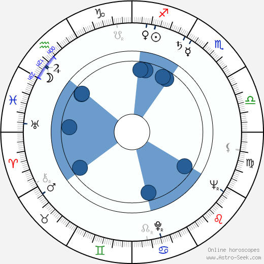 Herbert Katz wikipedia, horoscope, astrology, instagram