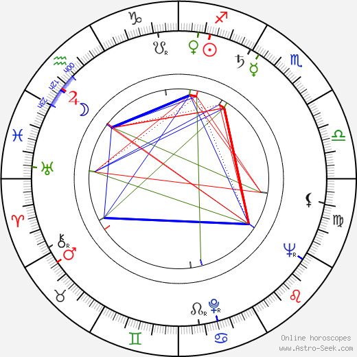 Herbert Katz birth chart, Herbert Katz astro natal horoscope, astrology