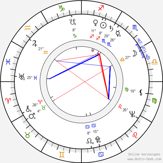 James Greene birth chart, biography, wikipedia 2024, 2025