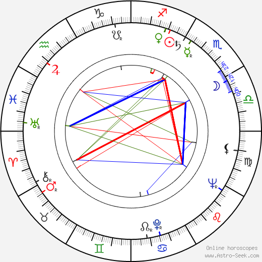 James Greene birth chart, James Greene astro natal horoscope, astrology