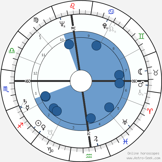 James McCracken wikipedia, horoscope, astrology, instagram