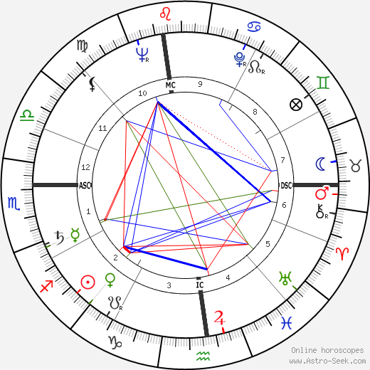 James McCracken birth chart, James McCracken astro natal horoscope, astrology
