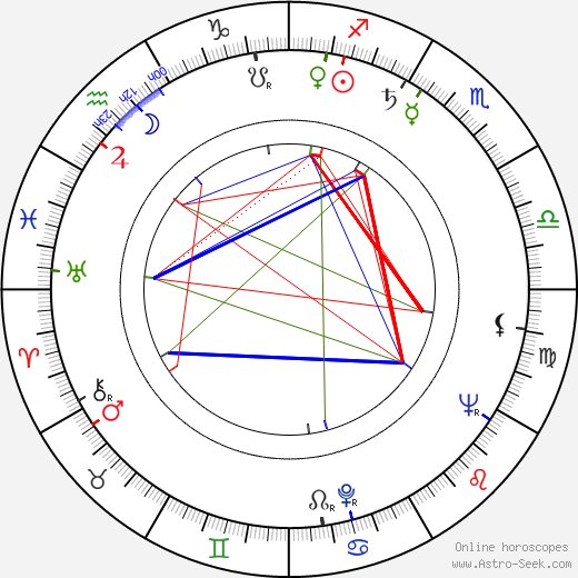 Jan Křesadlo birth chart, Jan Křesadlo astro natal horoscope, astrology