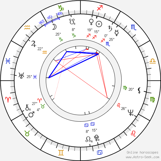 Joachim Fest birth chart, biography, wikipedia 2024, 2025